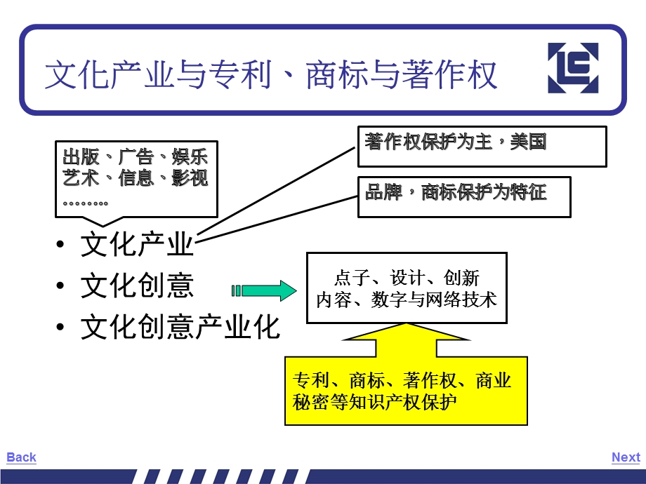 文化创意产业及案例.ppt_第3页