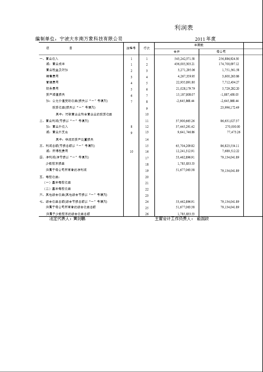 大 东 南：宁波大东南万象科技有限公司审计报告.ppt_第3页