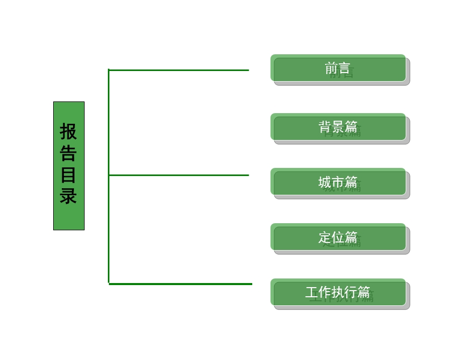 湖北潜江一万亩食品产业园提案（最新）94P.ppt_第2页