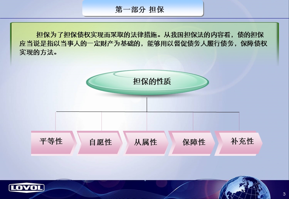 金融业务法律知识培训.ppt_第3页