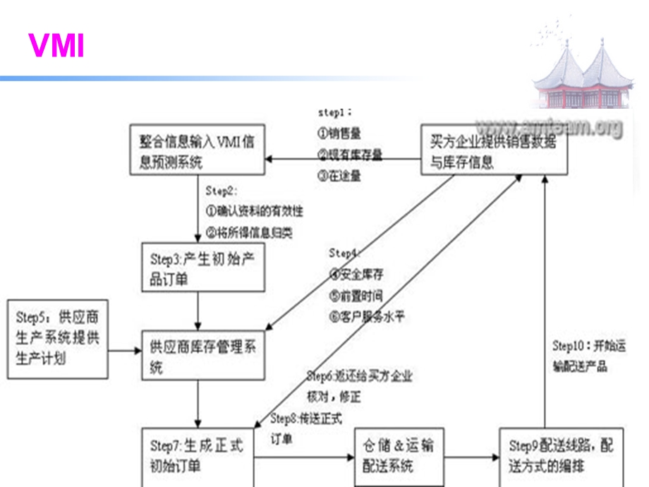 美的集团的存货管理..ppt_第3页