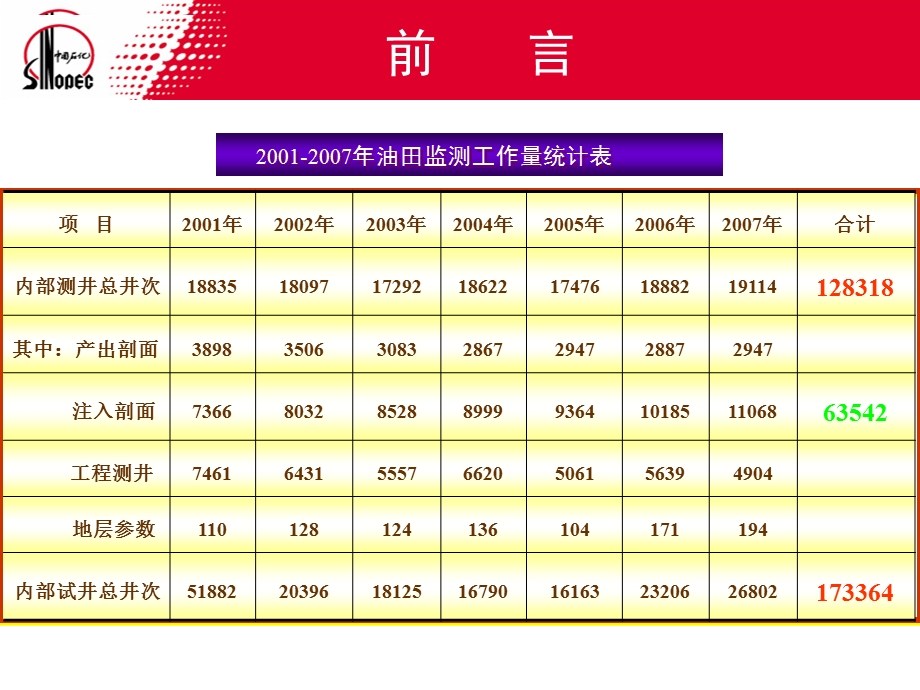 试井技术培训.ppt_第3页