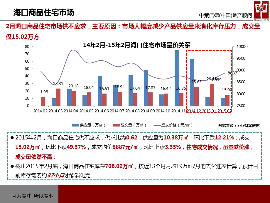 0320海域阳光二季度四季度营销策略.ppt_第3页