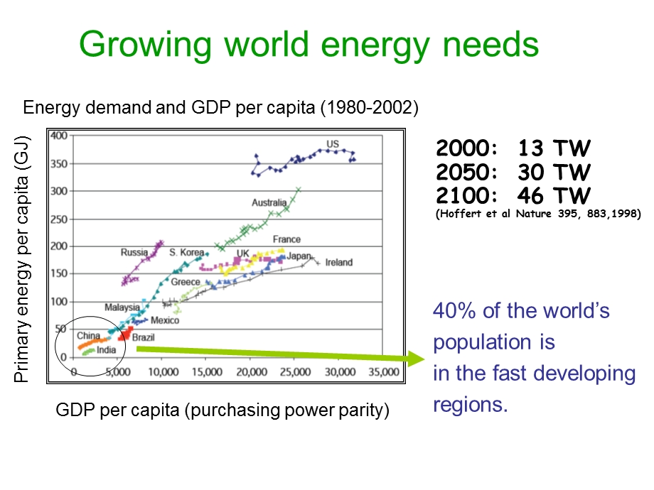 SolidState SolarThermal Energy Conversion Center.ppt_第3页