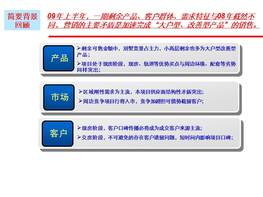 一品漫城上半营销策略28p.ppt_第2页