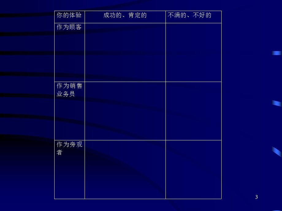 【广告策划PPT】小家电销售技巧培训.ppt_第3页