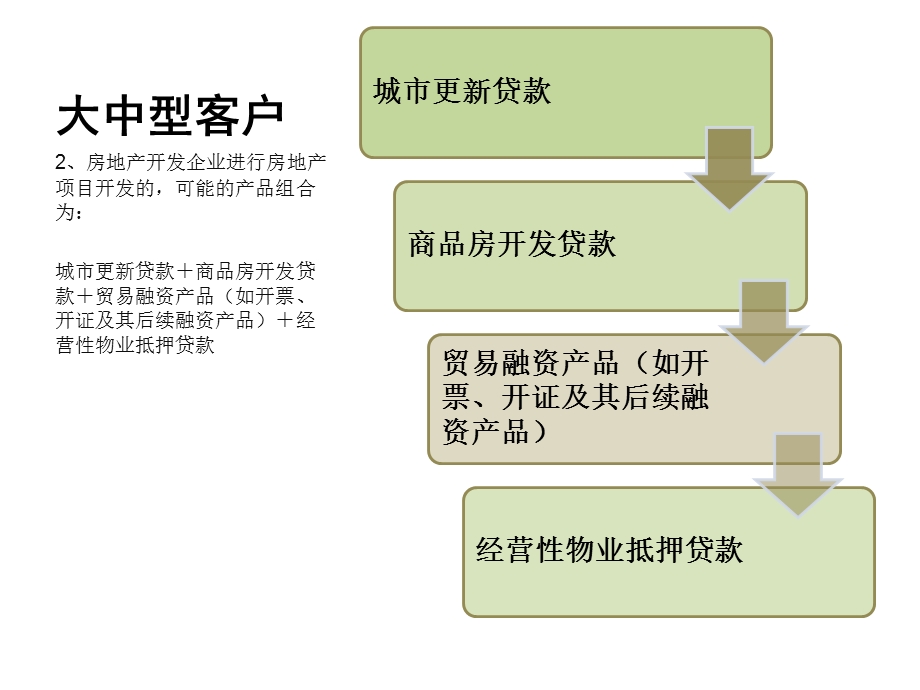 推荐客户信贷产品组合流程图.ppt_第3页