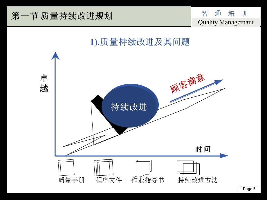 全国质量管理师培训.ppt_第3页