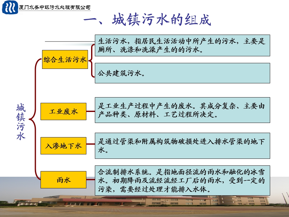 管线管理与安全.ppt_第3页