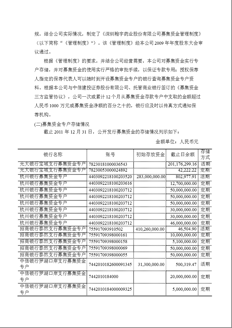 翰宇药业：关于公司募集资金存放与实际使用情况的专项报告.ppt_第2页