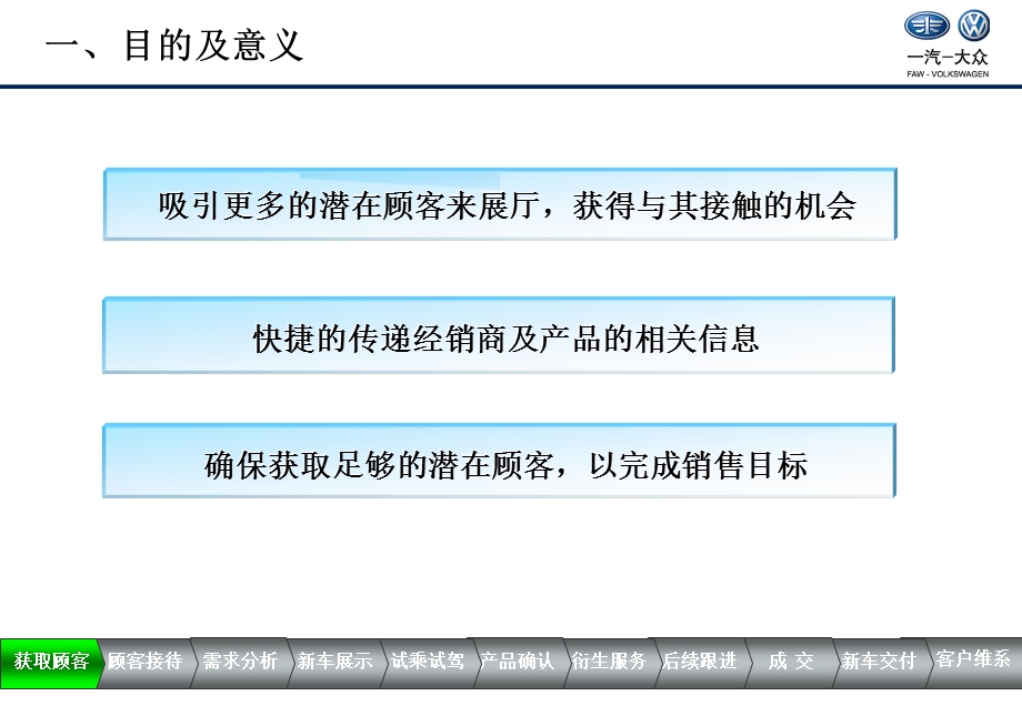 大众品牌经销商标准销售流程.ppt_第3页