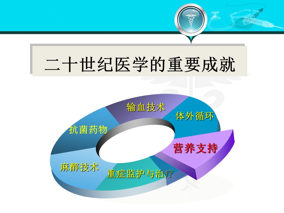 第八版外科学外科病人的代谢及营养治疗田甜图文.ppt_第2页