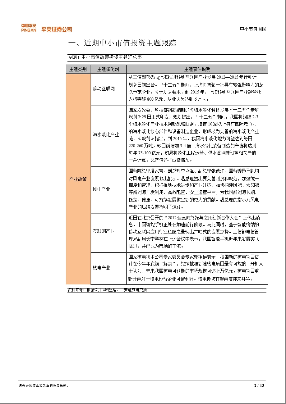 中小市值周报0905.ppt_第2页