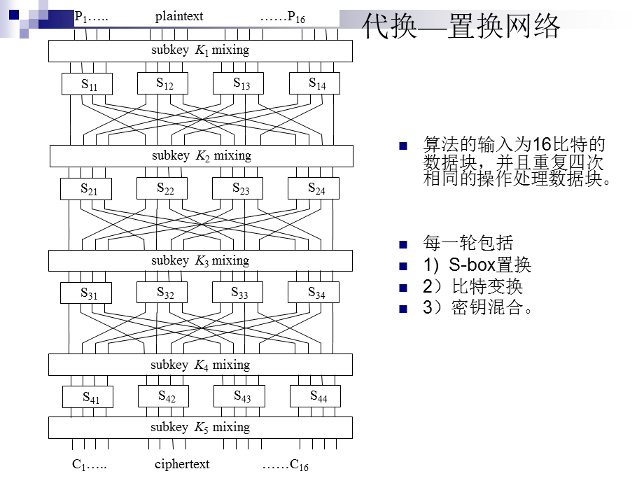 分组密码线性分析技术.ppt_第3页