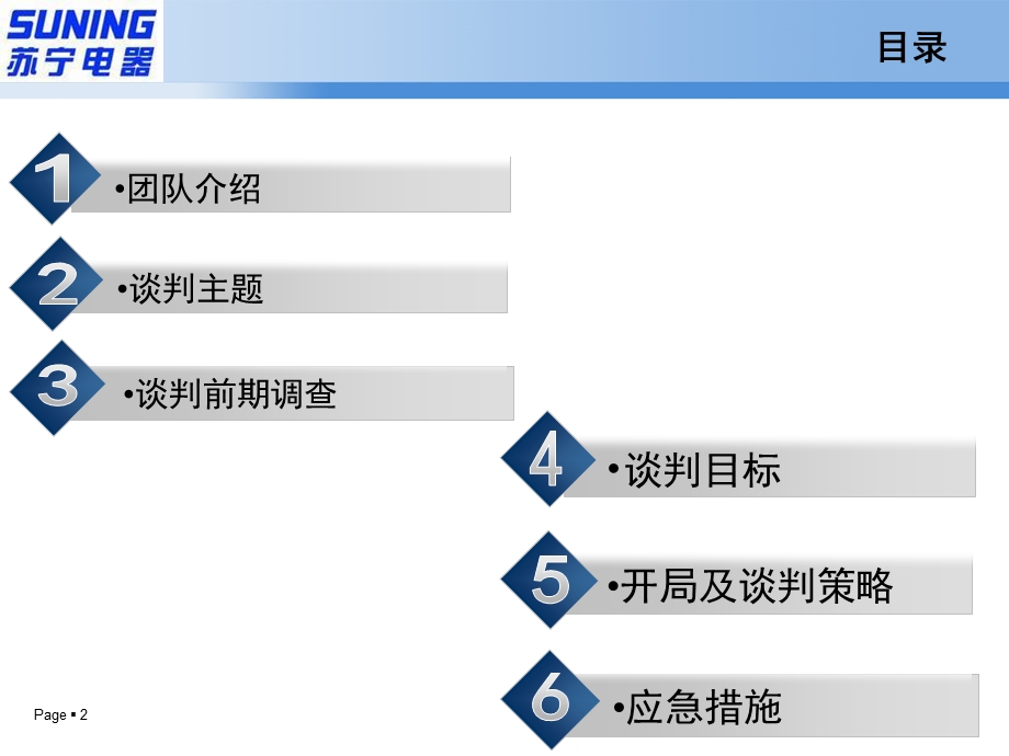 模拟国际电子商务谈判之“苏宁”与“海尔”精要.ppt_第2页