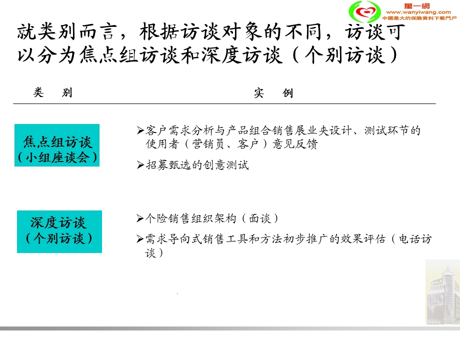 咨询顾问调研访谈技巧.ppt_第3页