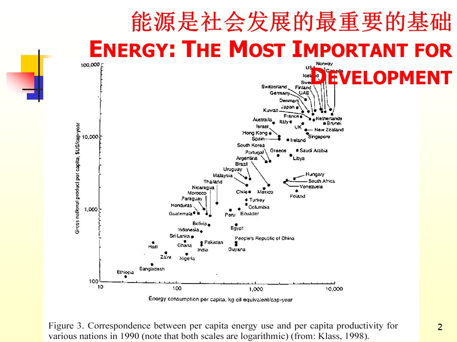 厌氧生物转化食物与绿色废弃物.ppt_第2页