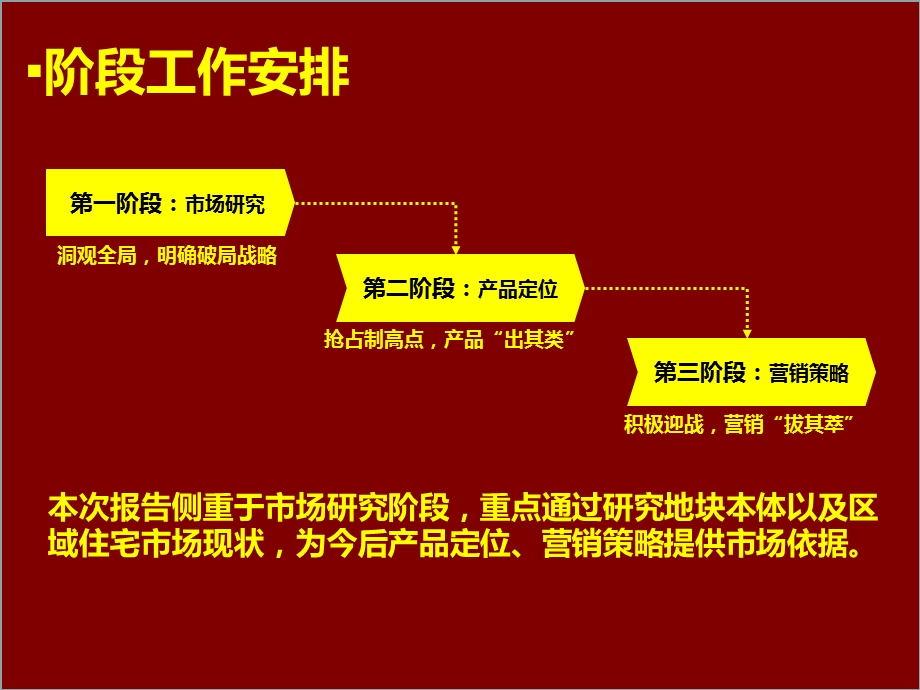 6月淮安淮钢二期地块初步沟通报告.ppt_第2页