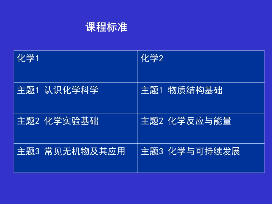 高一化学必修1教材分析.ppt_第3页