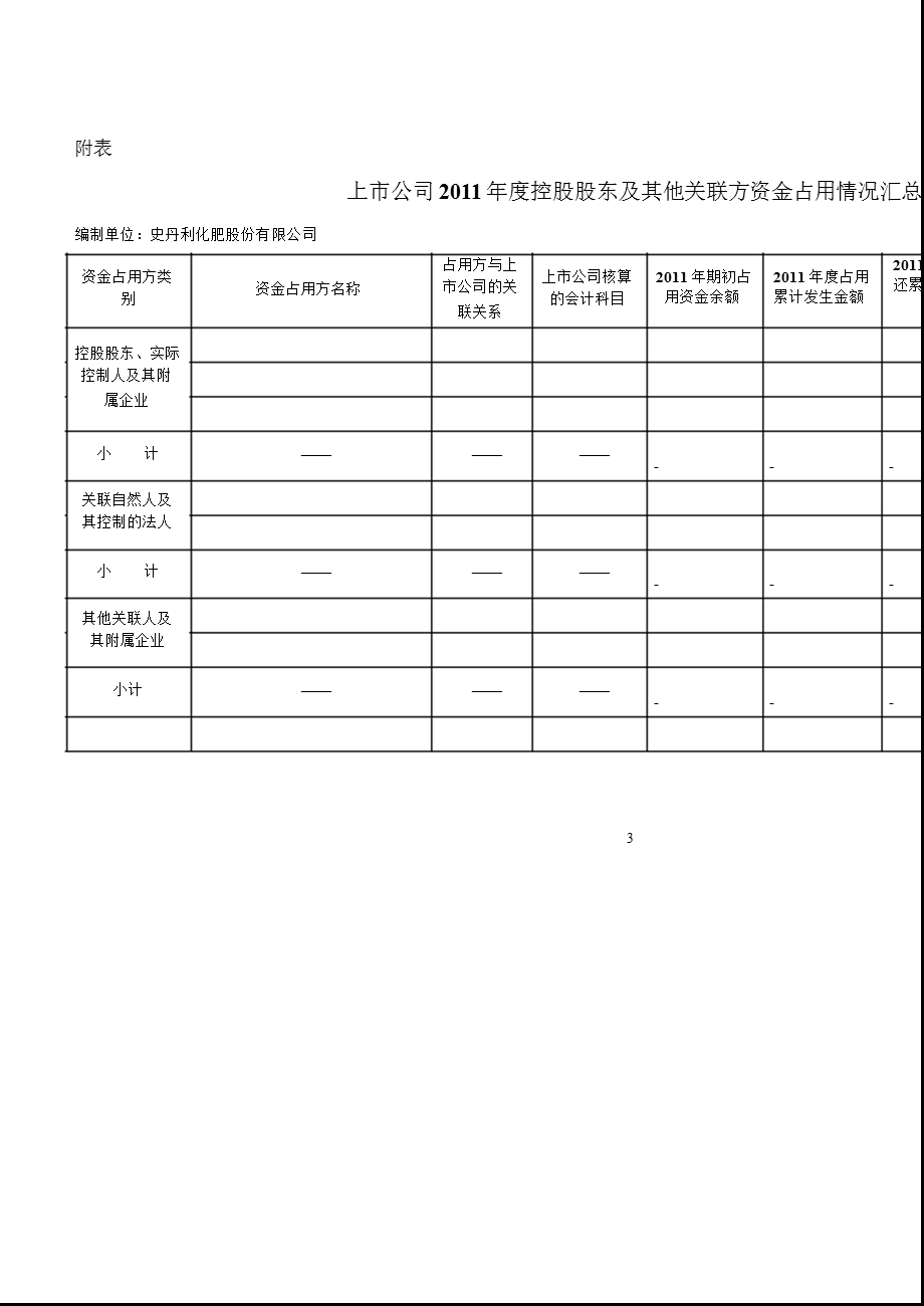 史丹利：关于公司关联方占用上市公司资金情况的专项审核报告.ppt_第3页