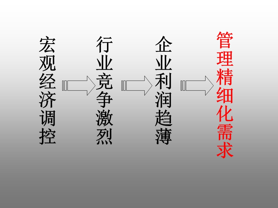 房地产企业责任成本管理交流与探索(34页） .ppt_第2页