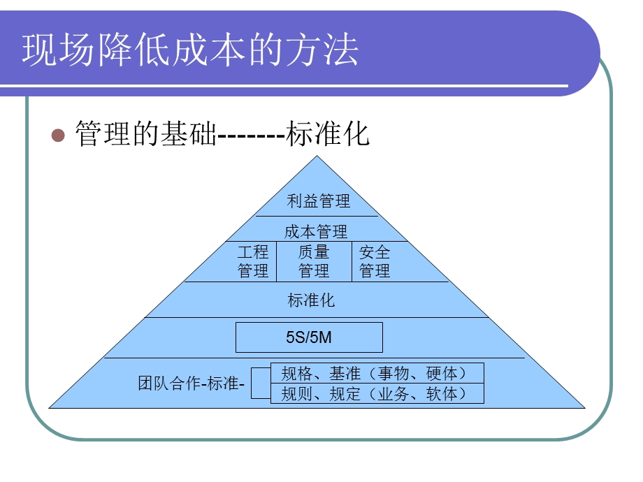 现场降低成本的方法.ppt_第2页