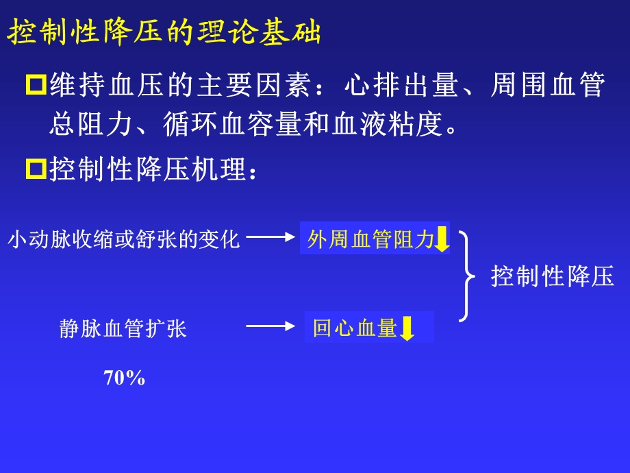 控制性降压在麻醉中的应用.ppt_第3页