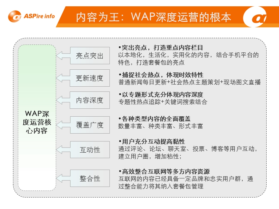 卓望信息与中国移动WAP深度运营交流材料.ppt_第3页