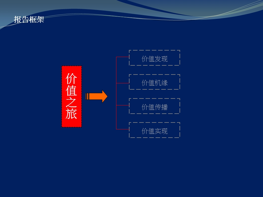 城中蓝江项目营销企划方案113p.ppt_第2页