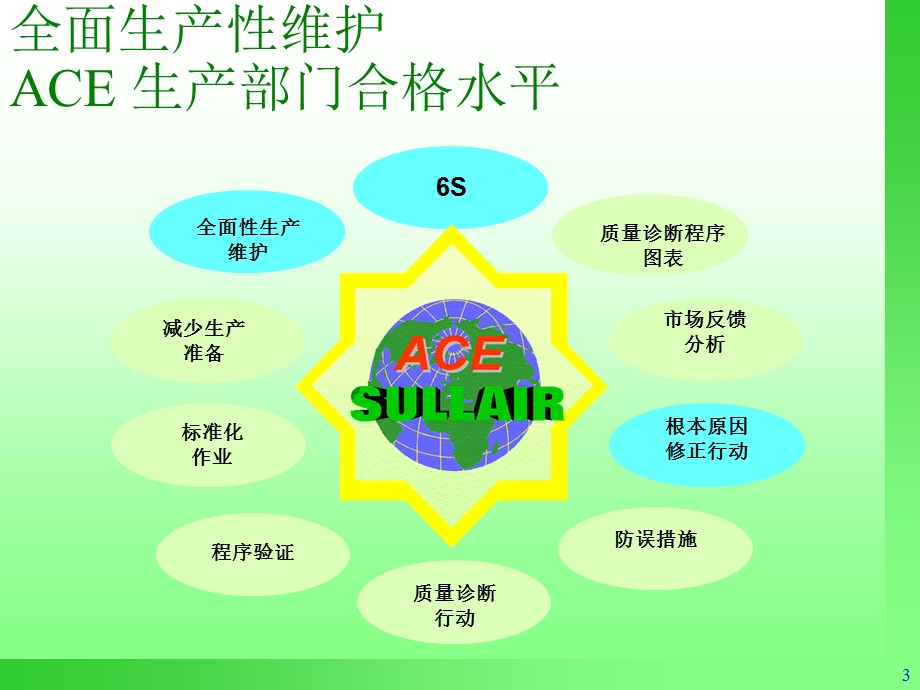 生产部门如何推行TPM.ppt_第3页