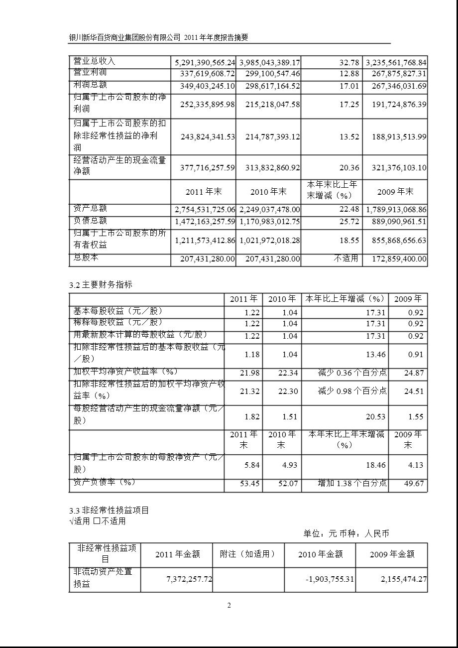 600785 新华百货报摘要.ppt_第2页