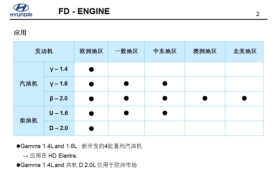 北京现代GAMMA（γ）发动机技术信息指南.ppt_第2页