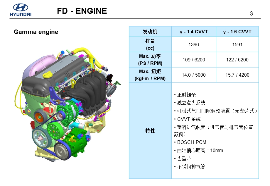 北京现代GAMMA（γ）发动机技术信息指南.ppt_第3页