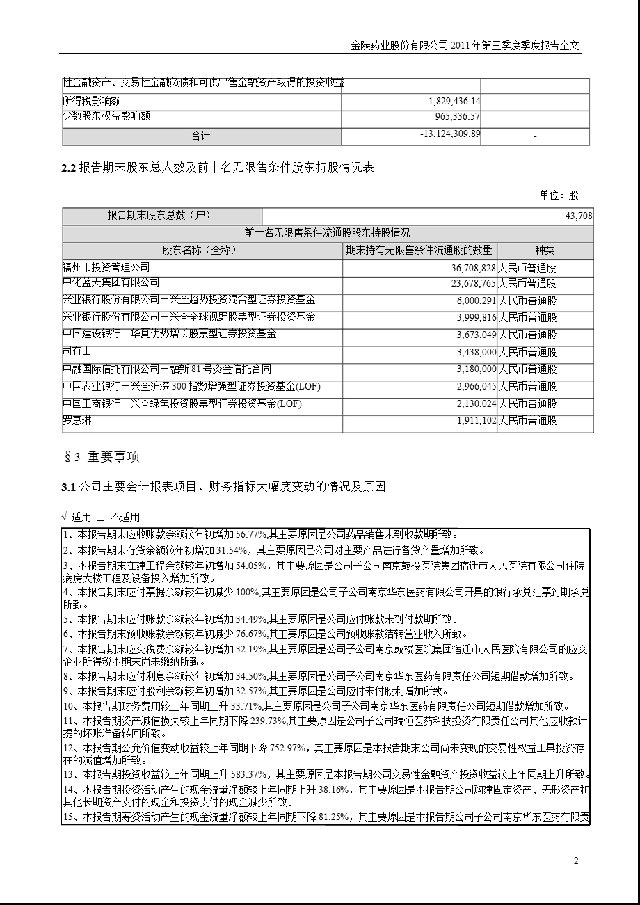 金陵药业：第三季度报告全文.ppt_第2页