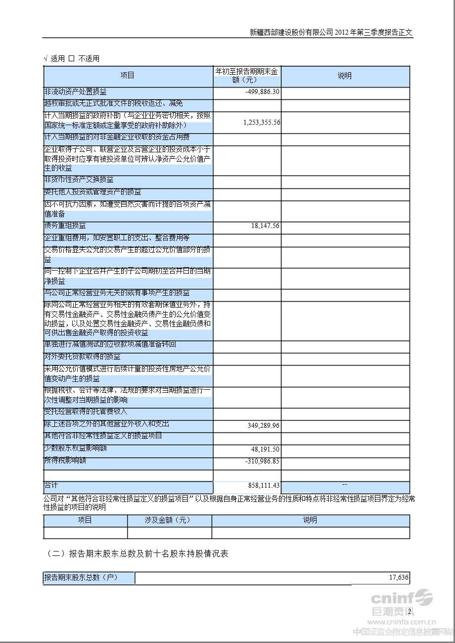 西部建设：第三季度报告正文.ppt_第2页