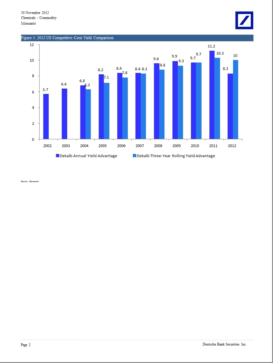 MONSANTO(MON.N)：STRONGYIELDDATASUPPORTSFURTHERSHAREGAINSIN1202.ppt_第2页