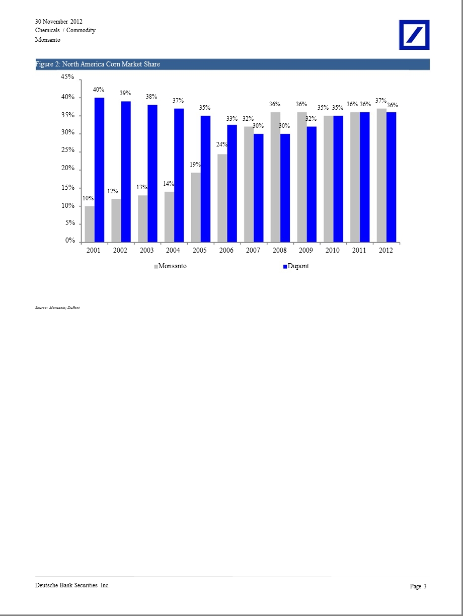 MONSANTO(MON.N)：STRONGYIELDDATASUPPORTSFURTHERSHAREGAINSIN1202.ppt_第3页