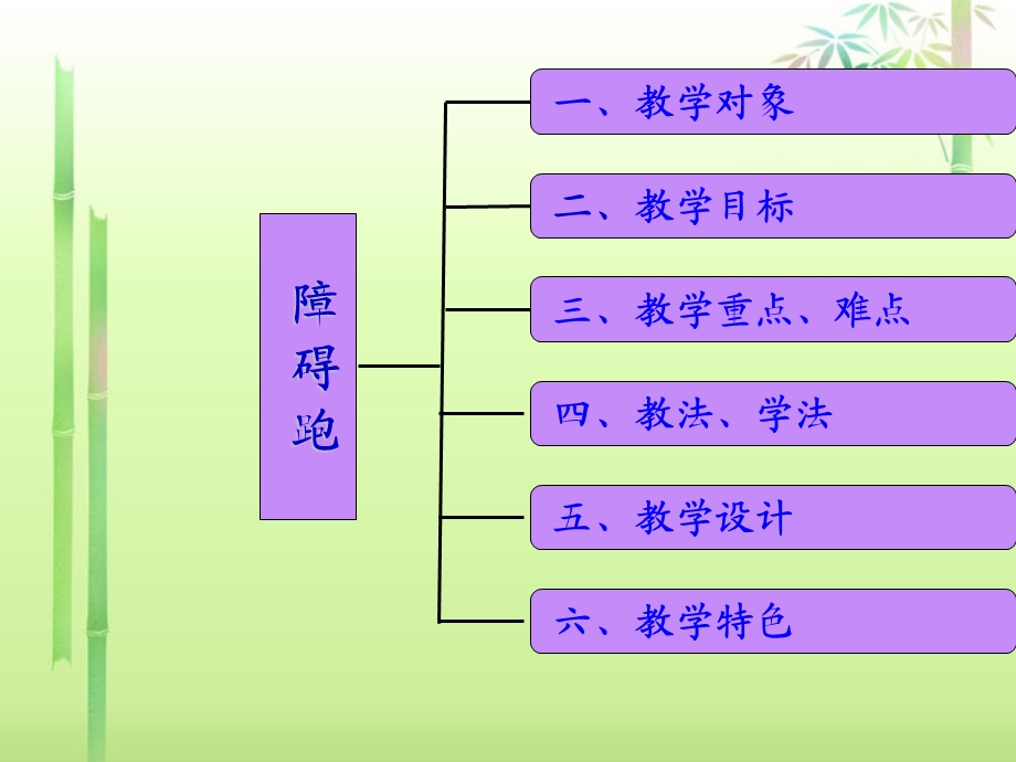 八级体育课件.ppt_第2页