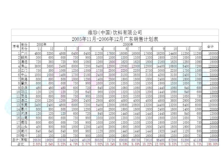 Virgin饮品广东上市方案27P.ppt_第3页