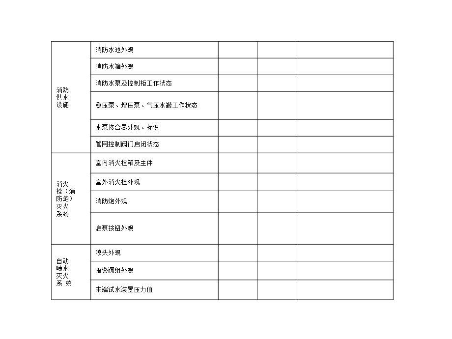 消防维保记录表表格类模板表格模板实用文档.ppt_第2页