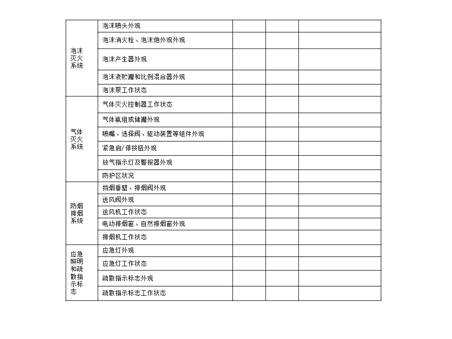 消防维保记录表表格类模板表格模板实用文档.ppt_第3页