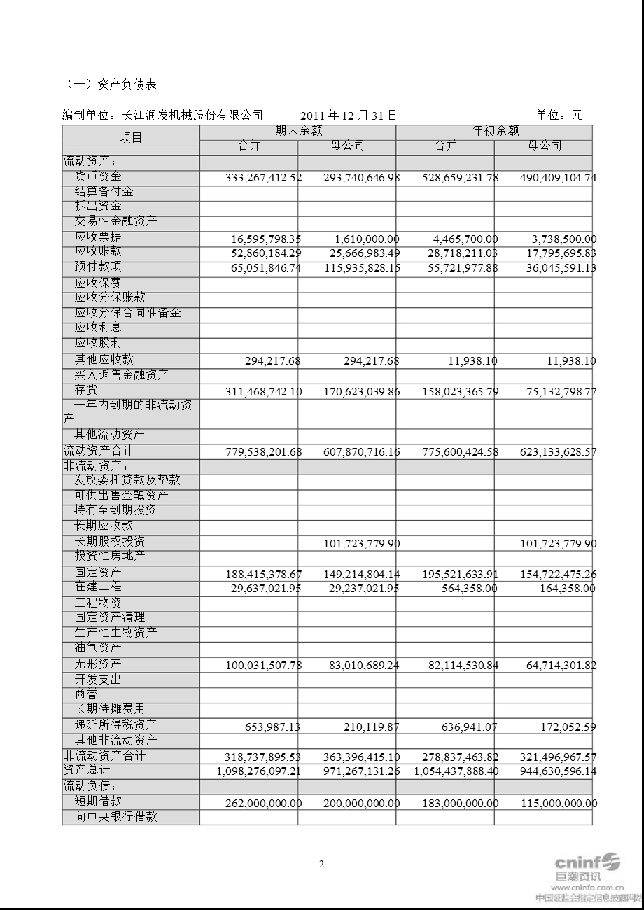 长江润发：审计报告.ppt_第3页