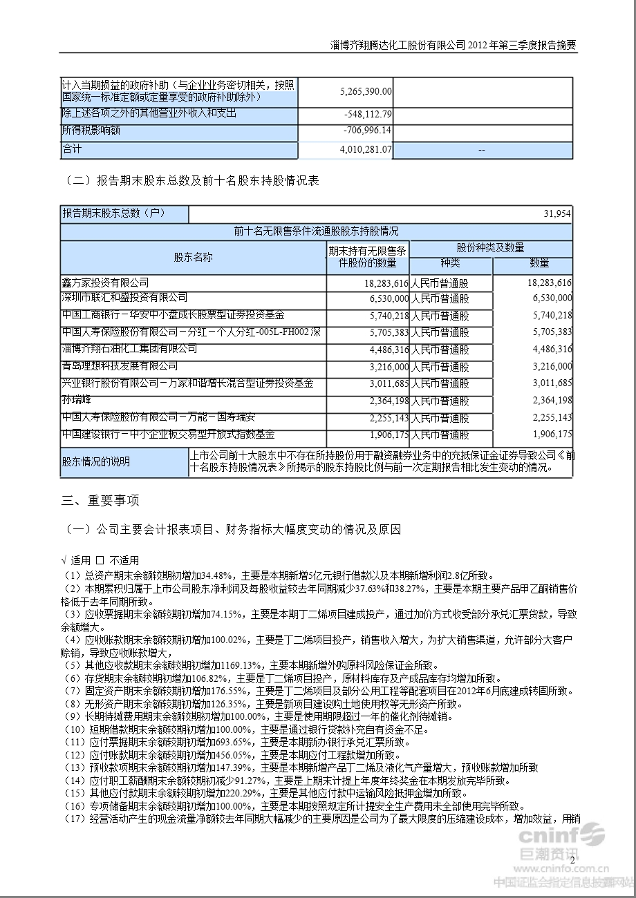 齐翔腾达：第三季度报告正文.ppt_第2页