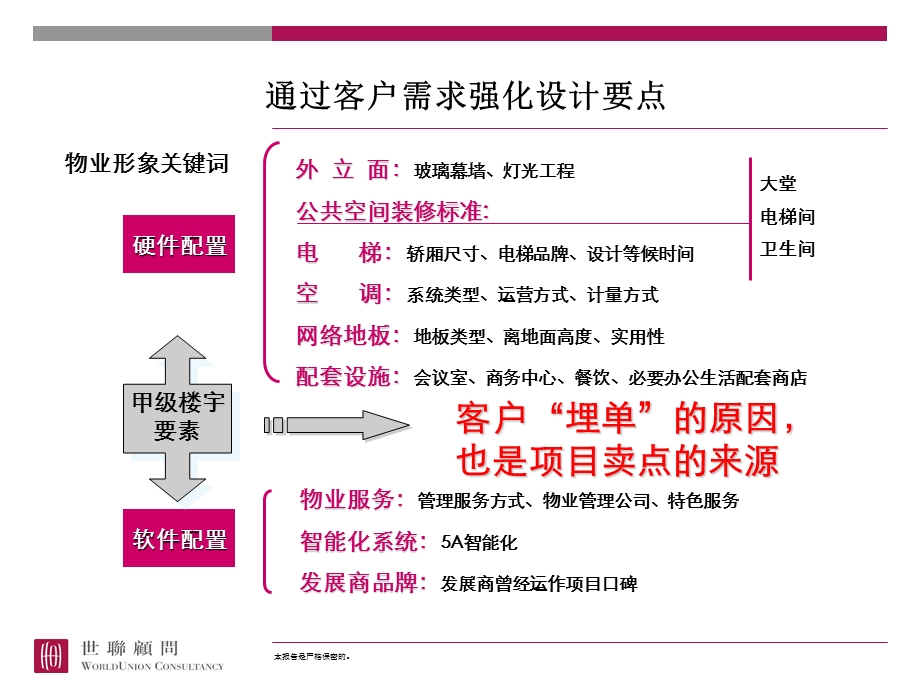 甲级写字楼产品体系打造模型18PPT.ppt_第2页