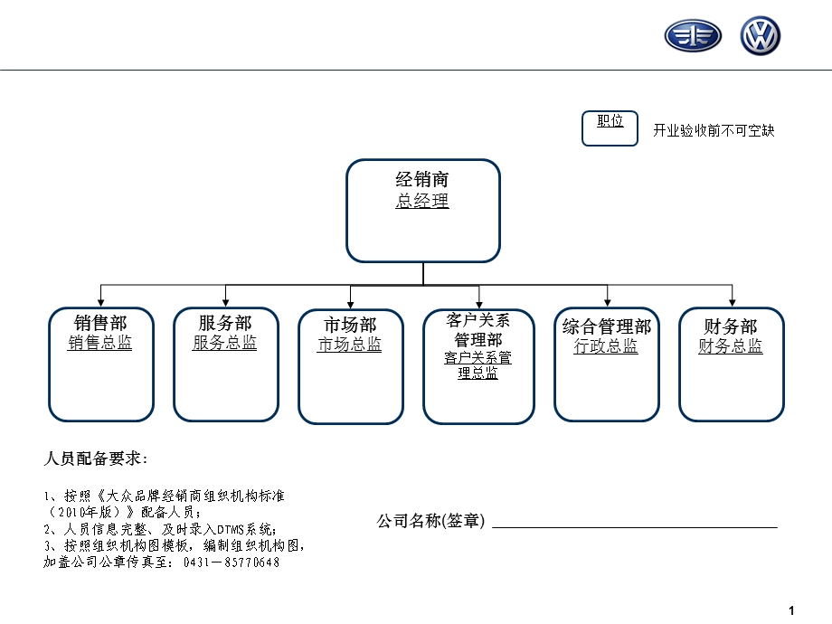 一汽大众4S店标准组织结构图.ppt_第1页