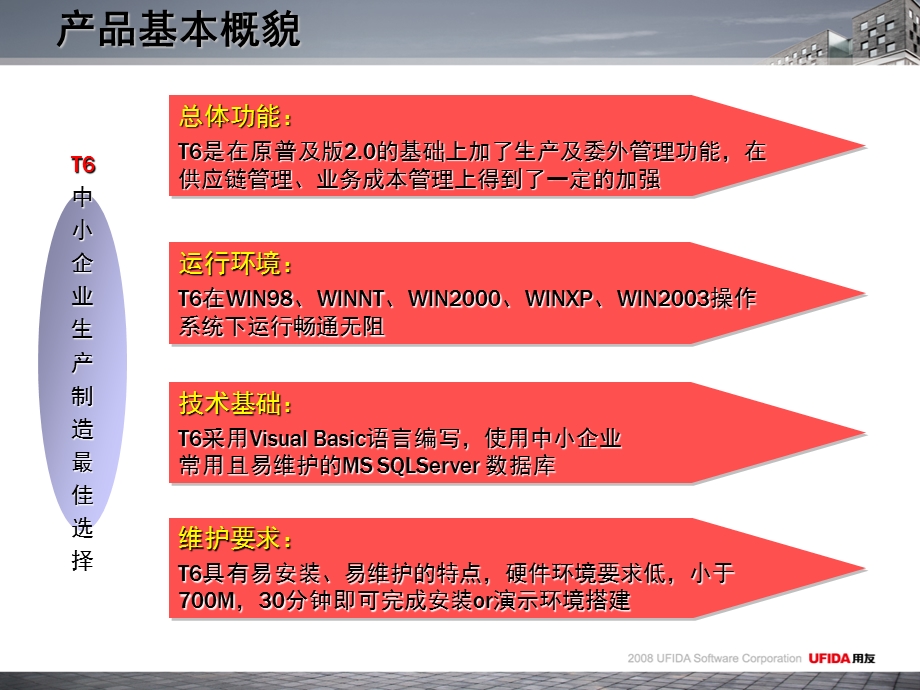 用友普及型ERPT6整体介绍.ppt_第2页