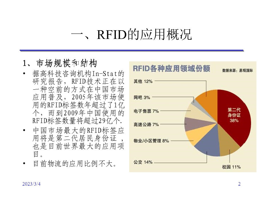 RFID在物流中的应用.ppt_第2页