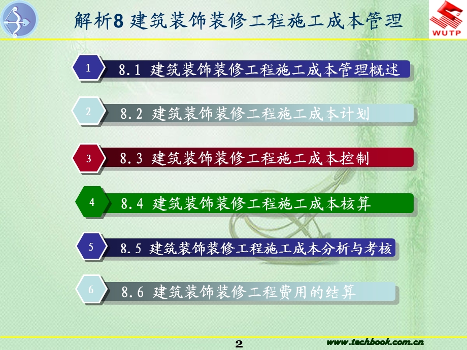 建筑装饰装修工程施工成本管理讲义(PPT格式、207页).ppt_第2页