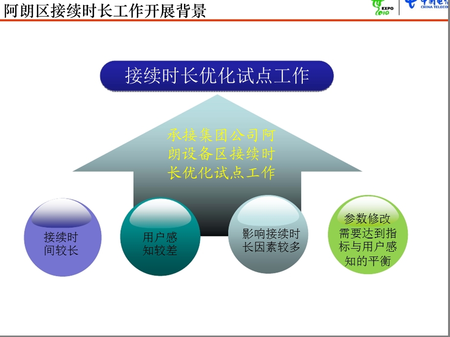 阿朗区CDMA网络接续时长优化试点工作总结报告——安徽电信.ppt_第3页