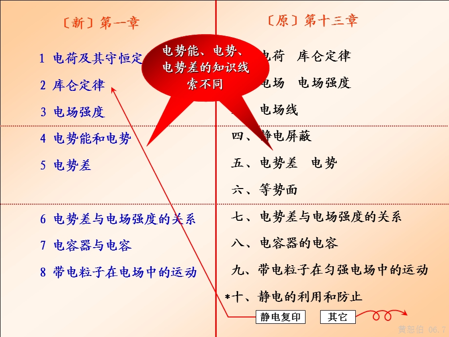 人教版高中物理31模块教材分析和教学建议.ppt_第3页